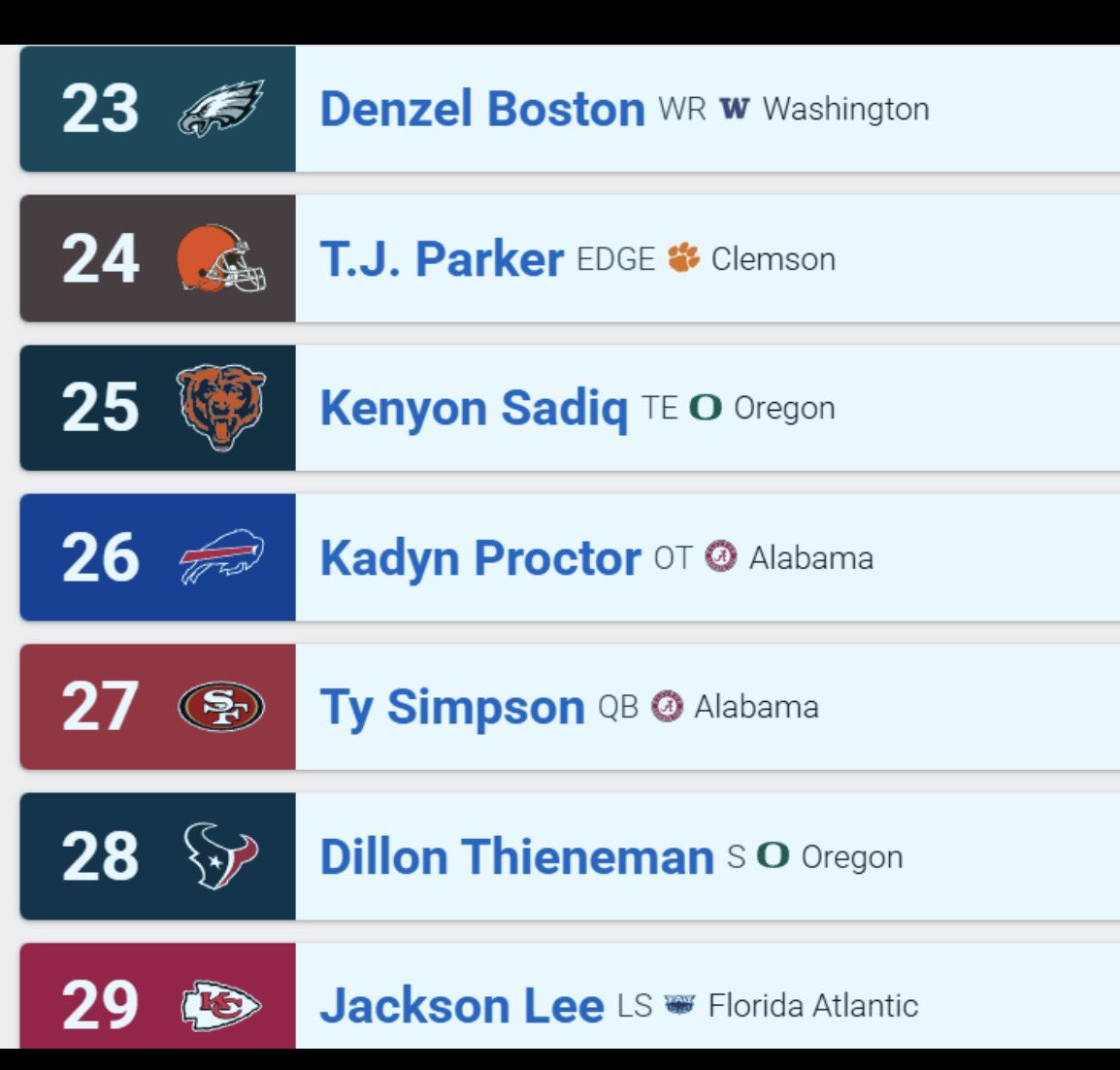 RickStevesDick's tweet photo. 🚨🚨🚨 official BDRS 2026 Mock Draft 1.0 has been released https://t.co/nLTvvRLFy3