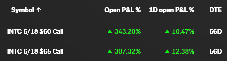 OlderPlayer1's tweet photo. @capitalflows See what these look like in the morning but risk free into a possible grandslam trade feels great. Thankfull for the TTI system. https://t.co/xTKSpIlNzB