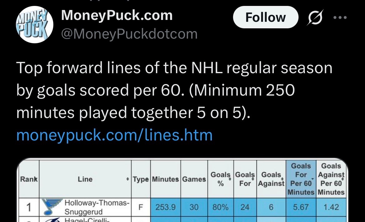 vesscola's tweet image. stop trying to insist a rob thomas trade is going to happen. It’s not going to happen 😭 #stlblues