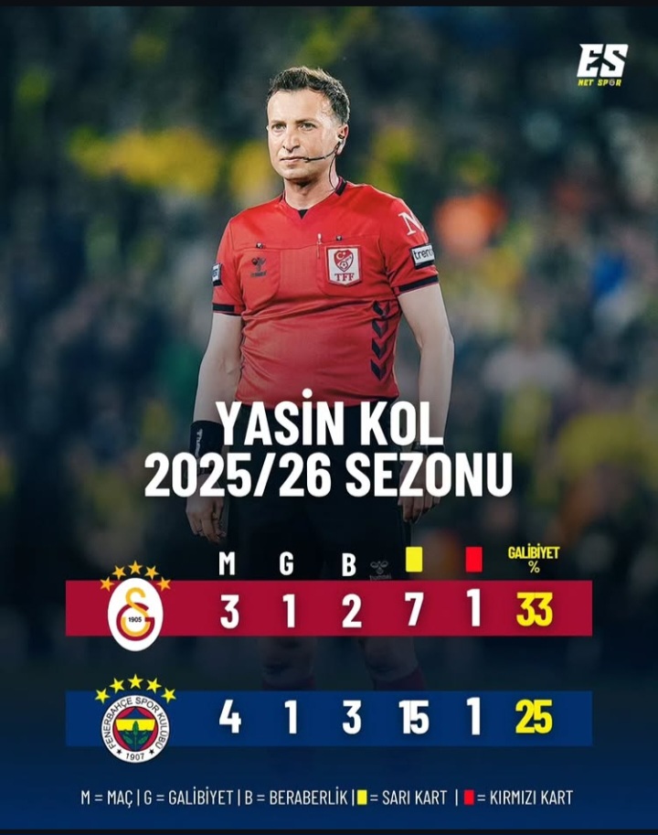 Aylardır Feneri kolluyor diye kafa sktikleri Yasin Kol bu işte. Algı yönetimi tam olarak böyle bir şey. Satılık medyacın ne kadar çoksa etki alanın o kadar büyük oluyor.