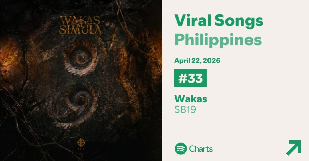 “Wakas” is still going strong in the Top 50 of the Daily Viral Songs Philippines Chart, now at #33, up by 4 spots. 

Keep engaging, A’TIN! Share your streaming links below and across all your social media platforms. Let’s make noise for this beautiful and heartfelt ballad.