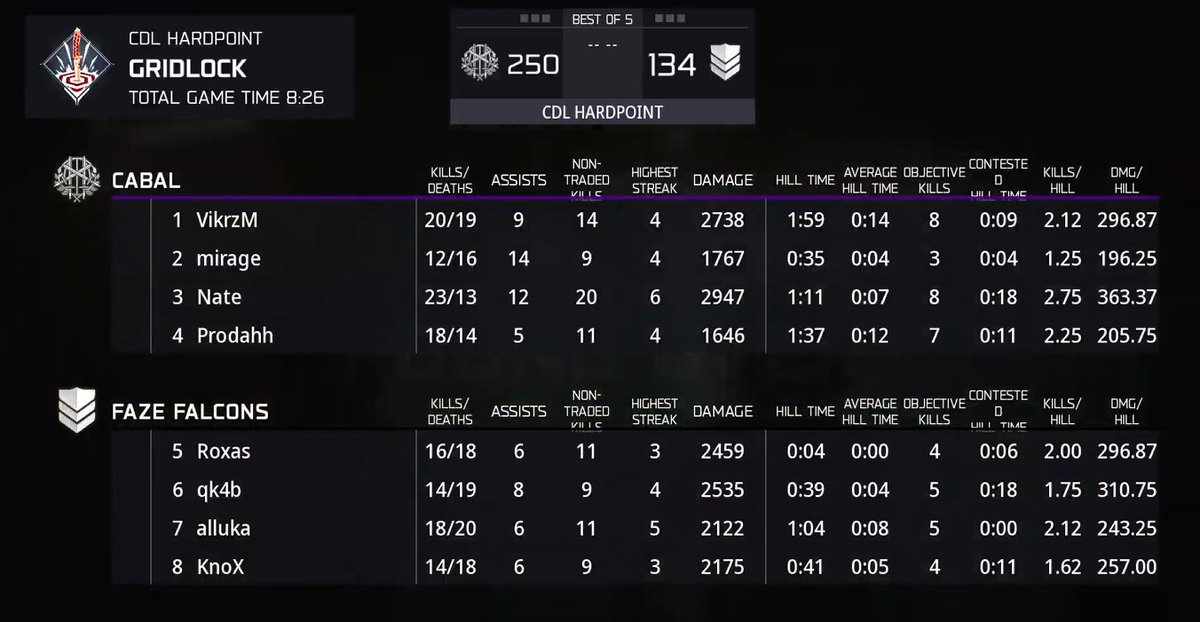 Challengers Intel tweet media