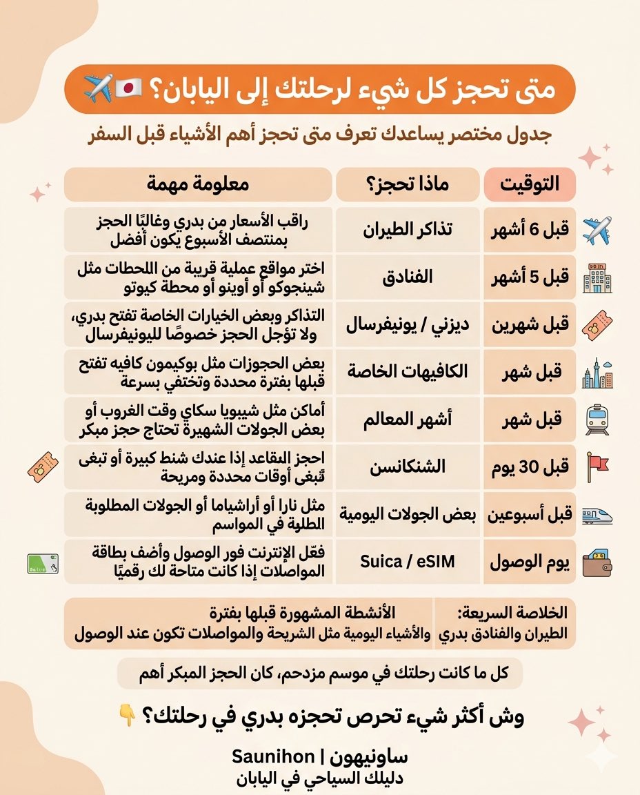 متى تحجز كل شيء لرحلتك إلى #اليابان ؟ 🇯🇵✈️✨

واحدة من أكثر الأشياء اللي تفرق في الرحلة هي توقيت الحجز 👌🏻
لأن التأخير أحيانًا يرفع السعر،
ويقلل الخيارات،
ويخليك تضطر تغيّر خطتك بدل ما تمشيها براحتك 😅

في هذا البوست جمعنا لك جدول سريع وواضح يساعدك تعرف متى الأفضل تحجز أهم الأشياء