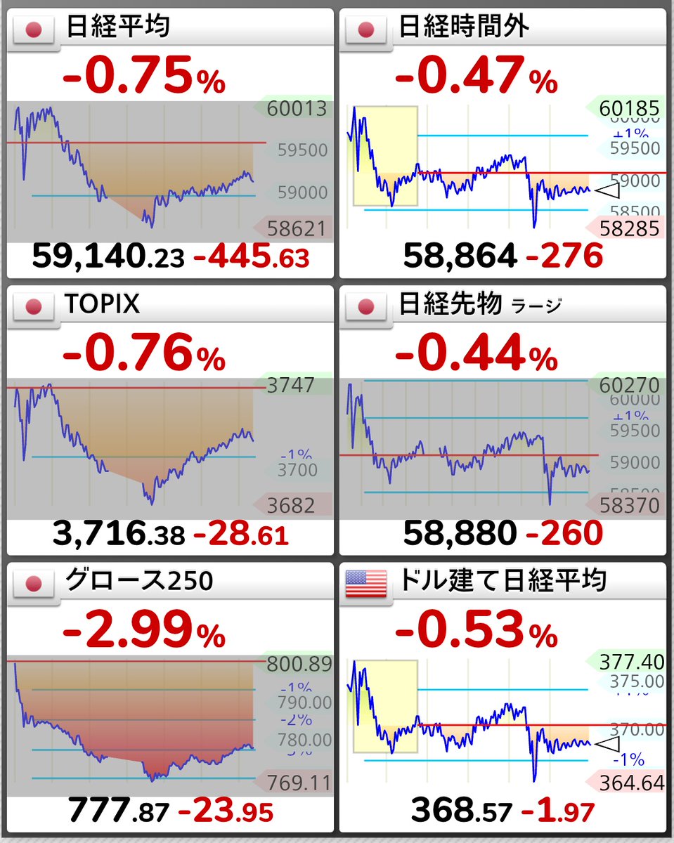 うな＠コツコツお得投資家💰️ tweet media
