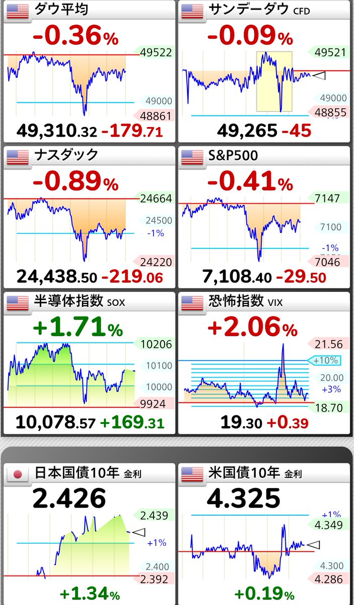うな＠コツコツお得投資家💰️ tweet media