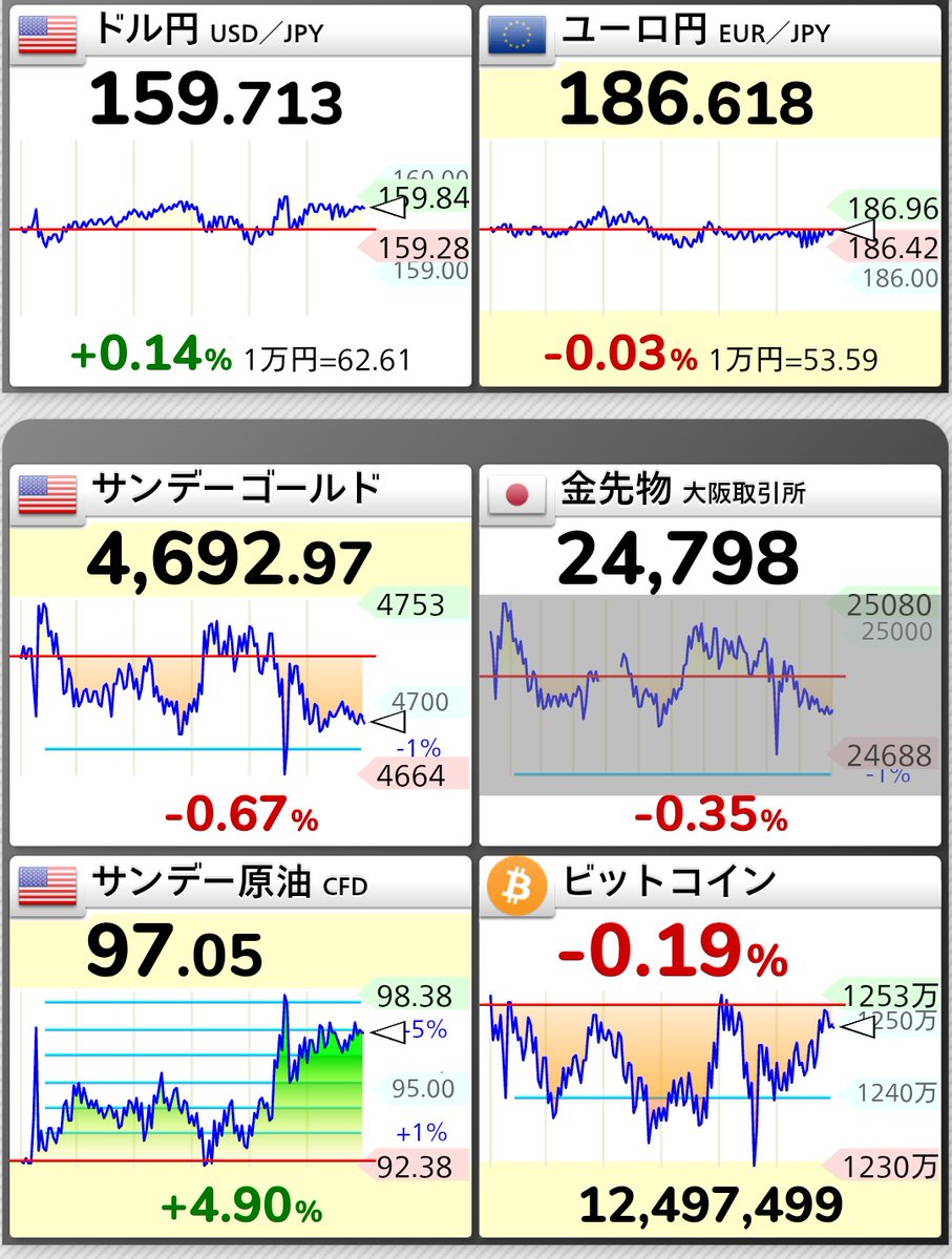 うな＠コツコツお得投資家💰️ tweet media