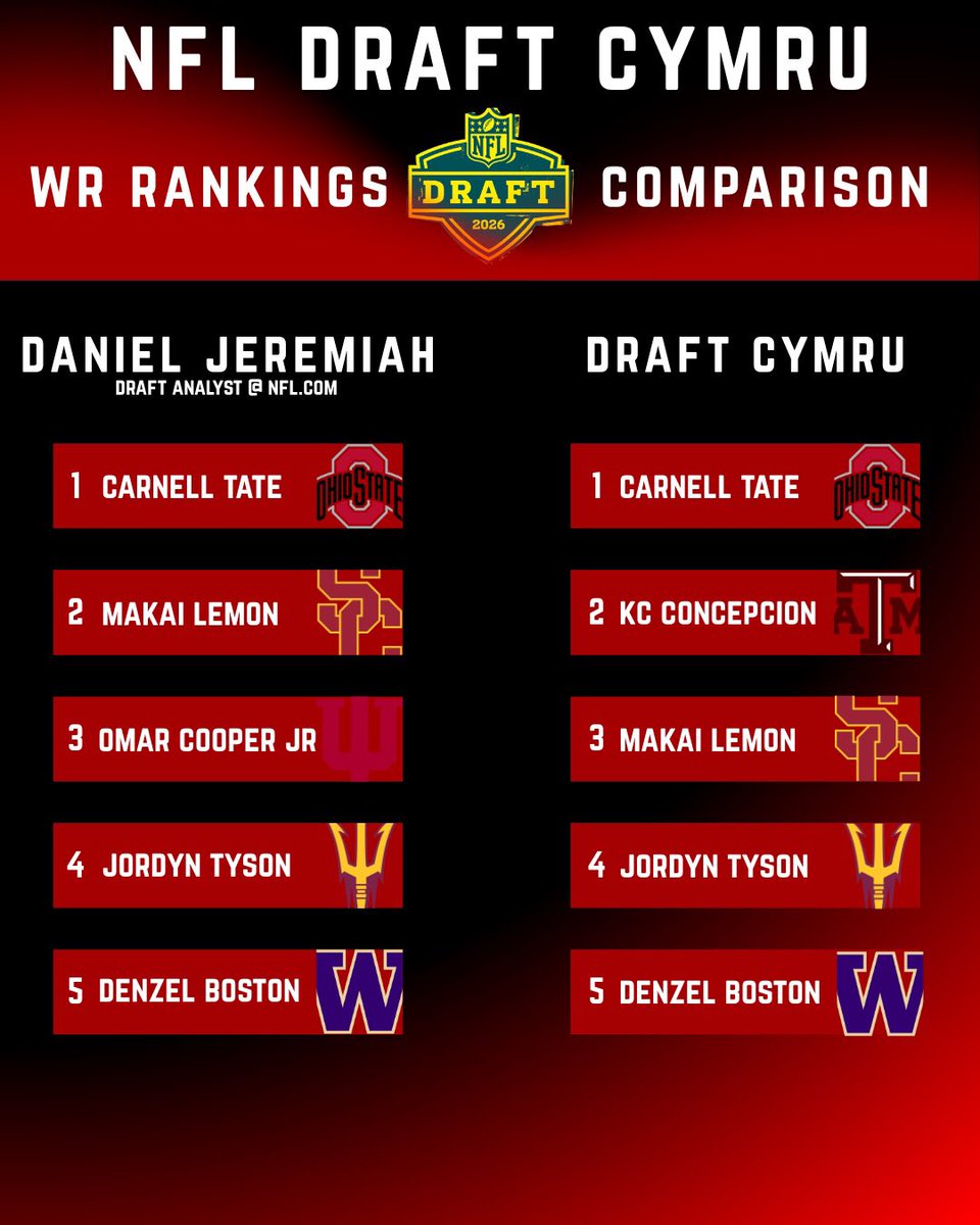 Draft Cymru 🏴󠁧󠁢󠁷󠁬󠁳󠁿 tweet media