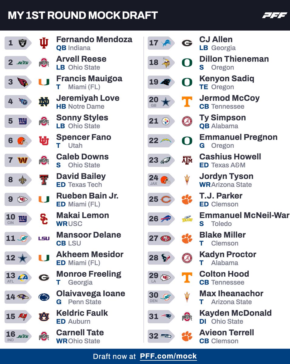 GoPackMockDraft's tweet photo. Prediction 1 For the first rounds!!! (No Trades) https://t.co/9kYF8pFbGj