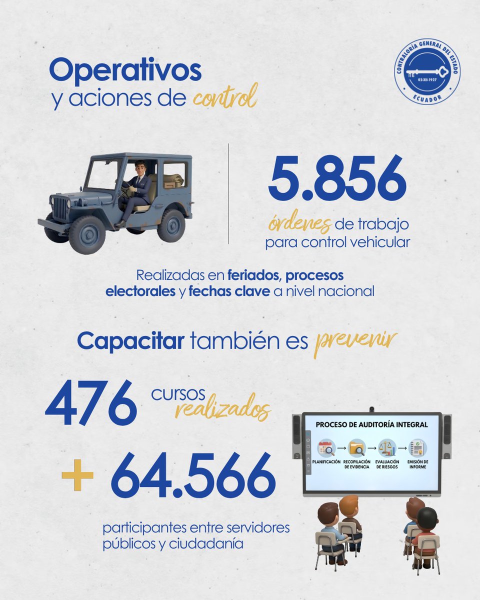 Contraloría Ecuador tweet media