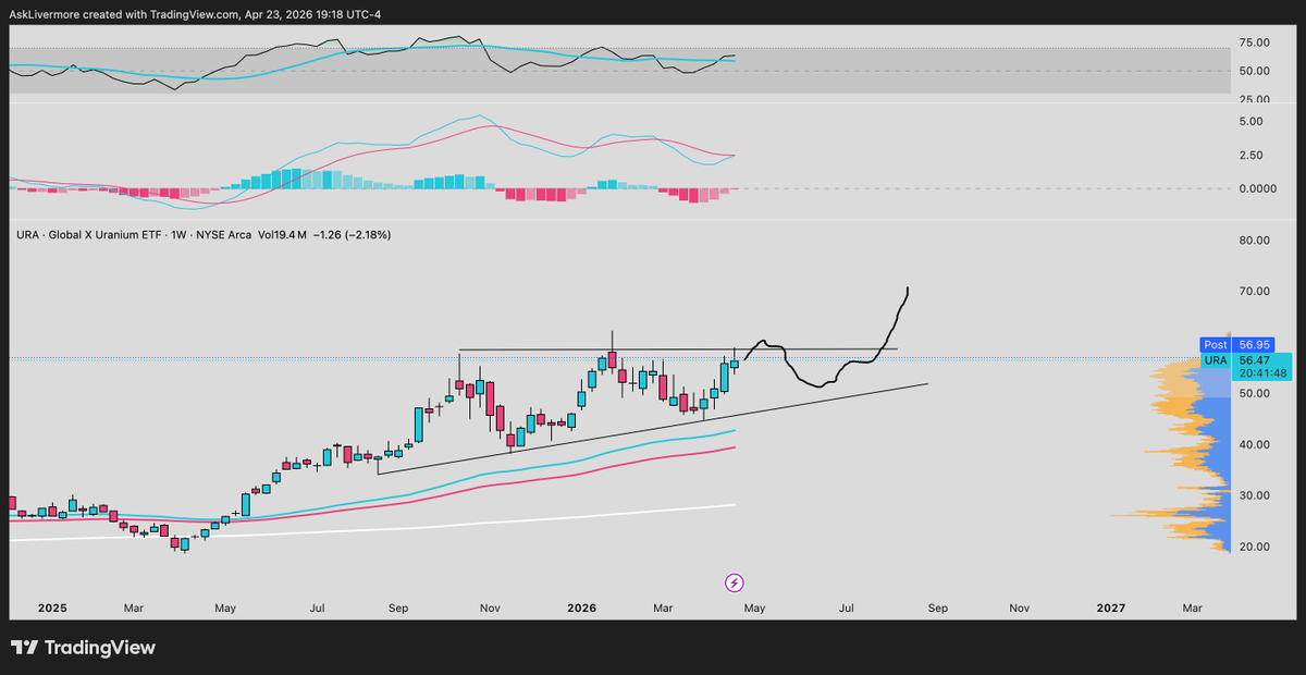 AskLivermore tweet media