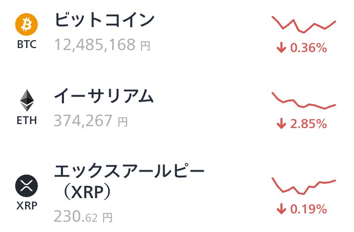 Sato__Ray's tweet image. ゴールデンウィーク前に全てやり切っておこうね✨
#Bitcoin #Ethereum #XRP