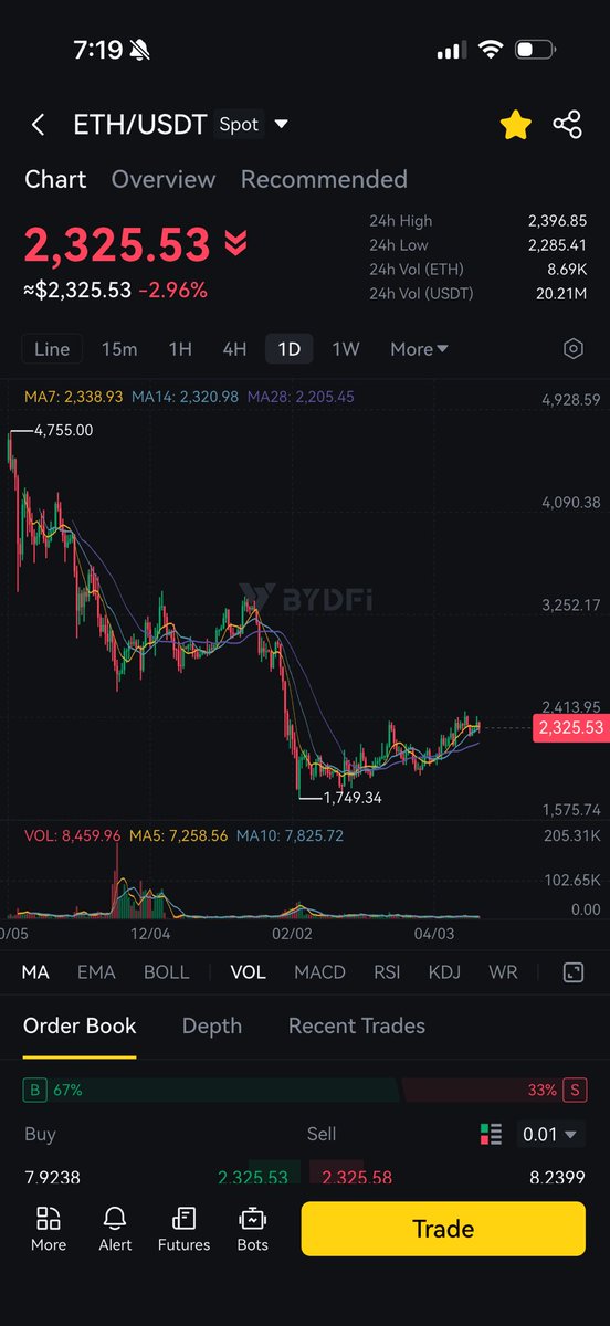 TraderAA tweet media