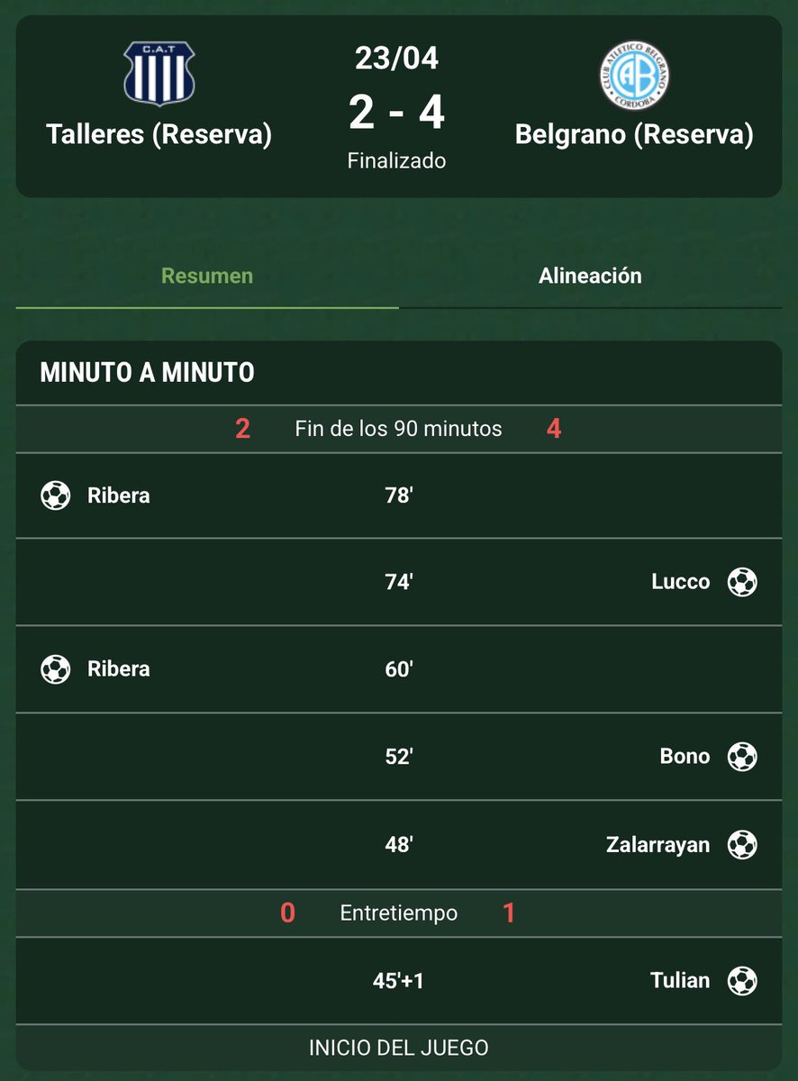 BELGRANO ES EL DUEÑO DE CÓRDOBA.

EL PIRATA SE QUEDÓ CON EL CLASICO DE RESERVA.