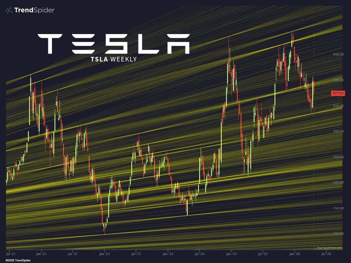 TrendSpider tweet media