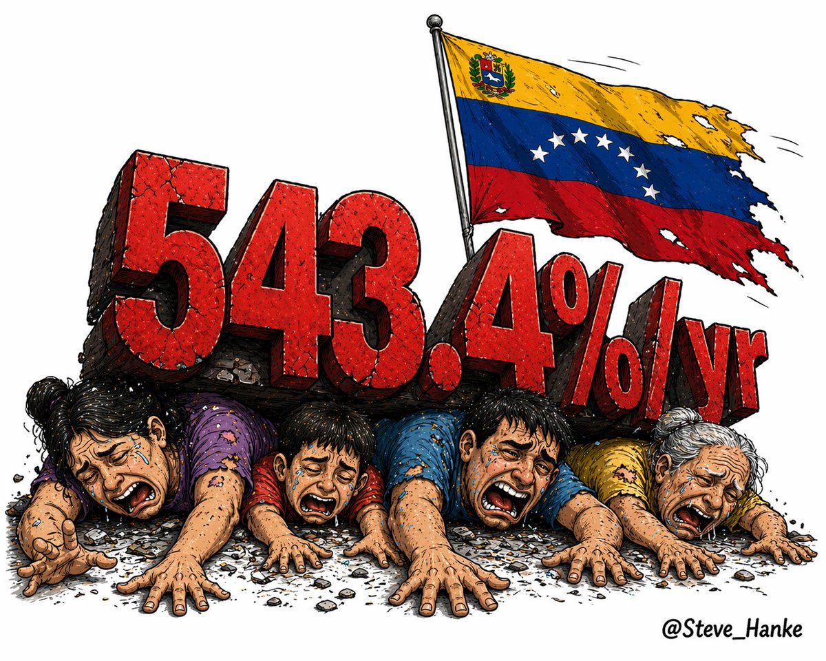 steve_hanke's tweet photo. #VNZWatch🇻🇪: Today, I measure Venezuela's inflation AS THE WORLD'S HIGHEST at a CRUSHING 543.4%/yr.

That's down from a peak of 828.6%/yr on February 4th.

YOU WON’T FIND THIS IMPORTANT STORY IN THE MAINSTREAM MEDIA. https://t.co/gtqQrLMcgk