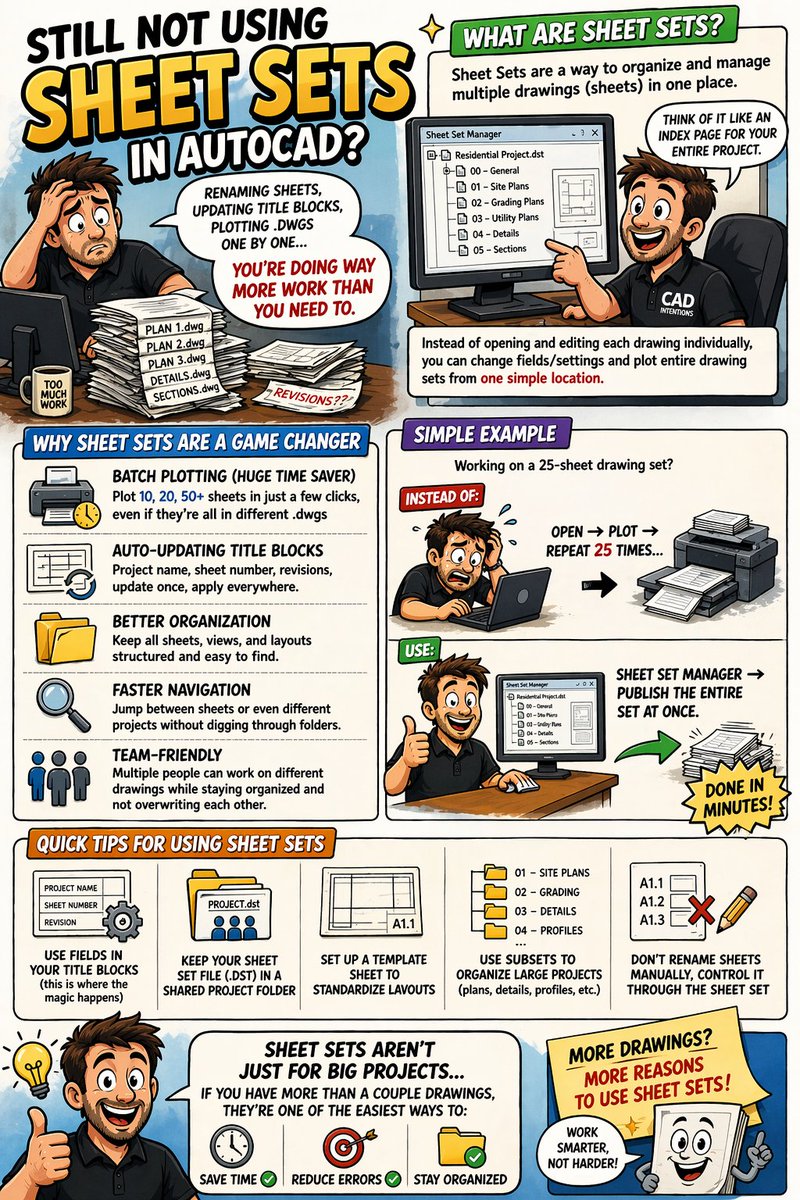 Brandon (CAD Intentions) tweet media