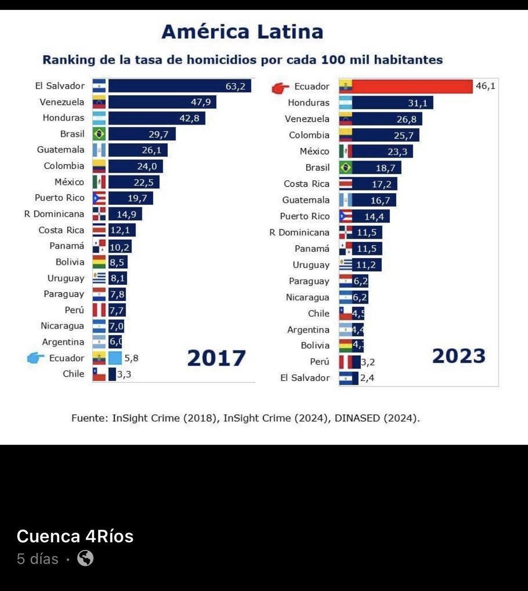 Reimberg no desaprovecha ninguna oportunidad para demostrar lo mediocre e imbécil que es. 
En fin.
#LosCorruptosSiempreFueronEllos