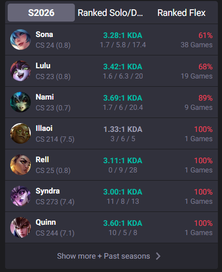 AkieBirb's tweet photo. good run this season https://t.co/8oyChAK2hs