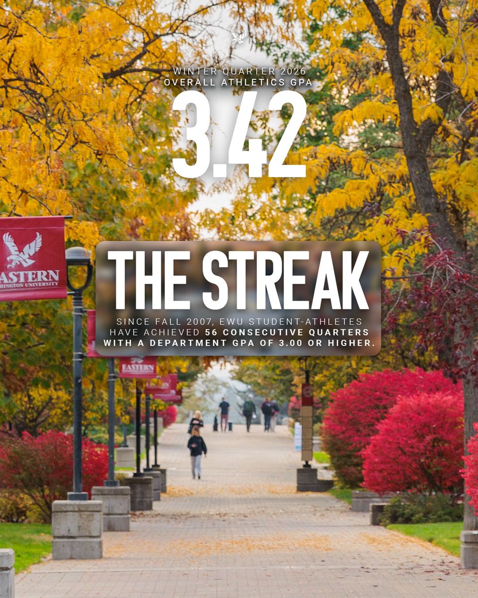 EWUAthletics's tweet image. Success beyond competition! Eagle student-athletes have now recorded a 3.0+ GPA for 5️⃣6️⃣ consecutive quarters!

DETAILS 📰 bit.ly/4sQEy0E

#GoEags #studentathletes #spokane