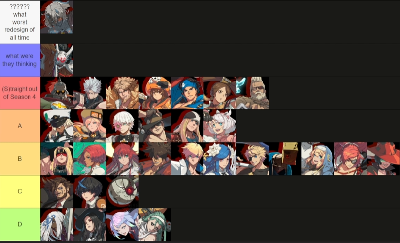 strive 2.0 early impression vibes
p ass balance
tiers not really ordered
hc on a human level is basically impossible to rank because no good player has even attempted to learn the counterplay to the zoning, and the _INFINITE_ is not practical rn, the best in theory tho by a mile