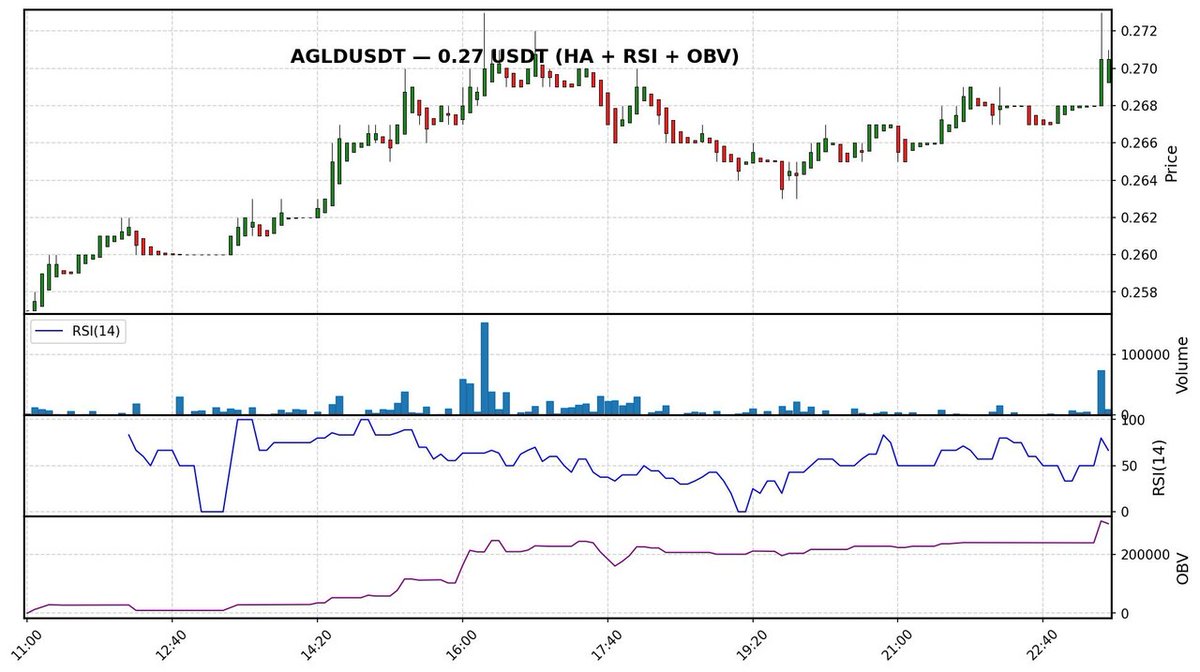 Best Crypto Signals by Degenpump tweet media