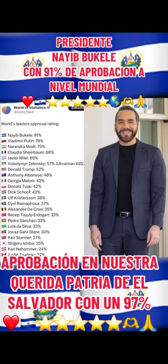 <a href="/diana_cariboni/">Diana Cariboni</a> <a href="/monicataher/">Mónica Taher</a> Te equivocas para todo un 98.2% de salvadoreños vivimos la mejor de mocracia del mundo y sikieres llamarle dictadura pues vivimos la mejor dictadura del mundo .y  el mundo localifica asi.
