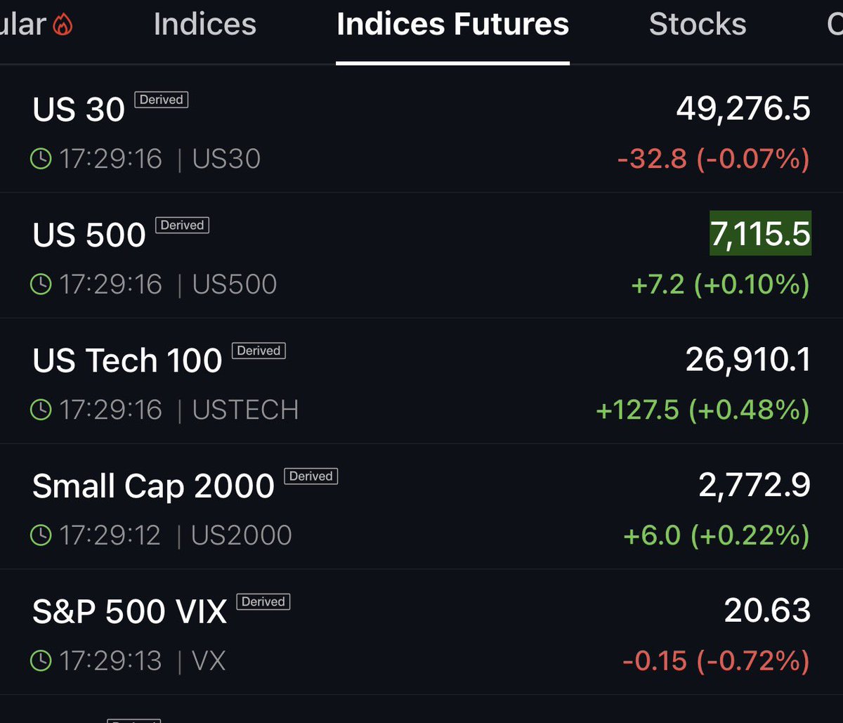 Professor $SPX🔮 tweet media