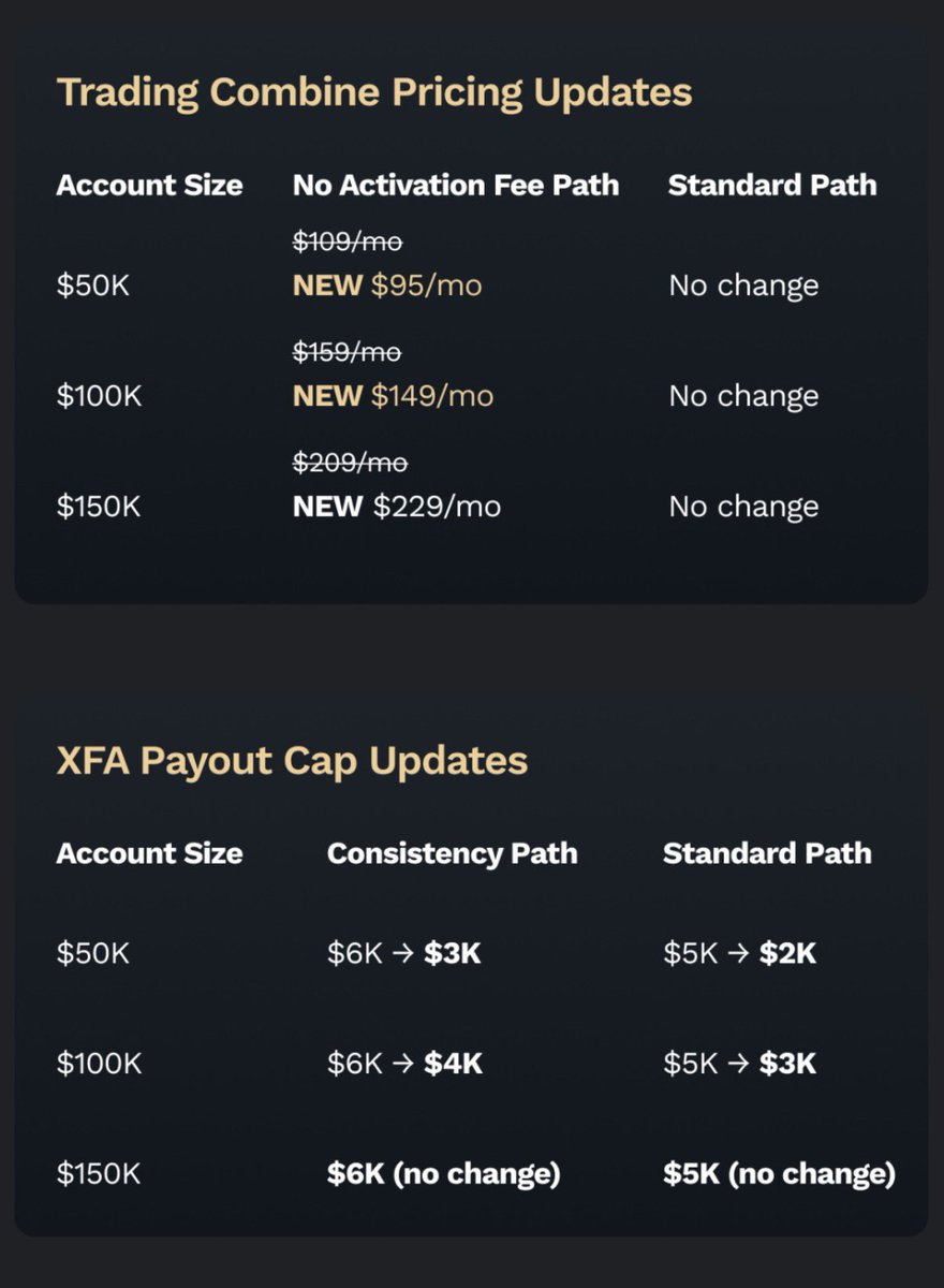 AW Trades ♛ tweet media