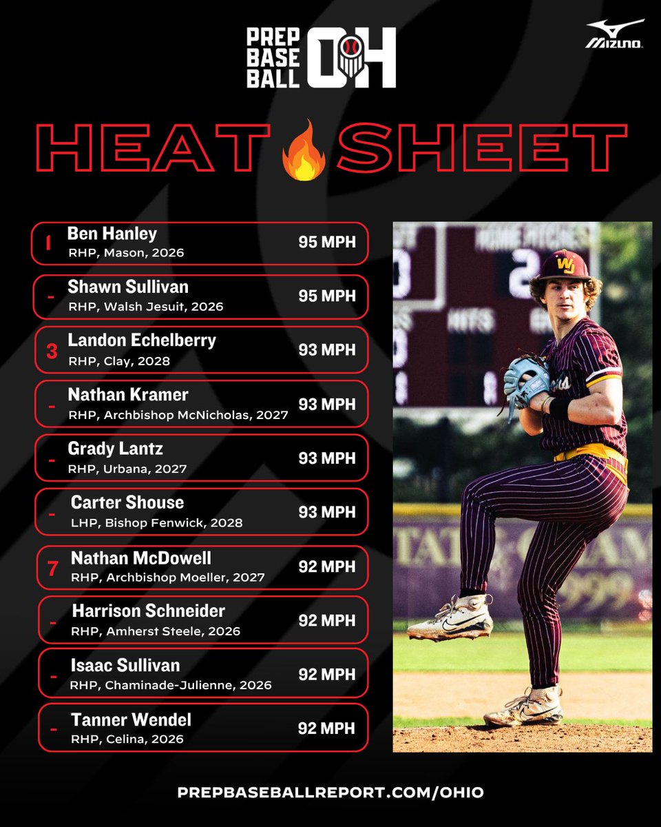 Prep Baseball Ohio tweet media
