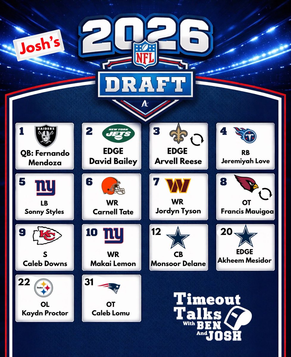 Timeouttalks's tweet photo. OUR DRAFT DAY PICKS 📝 https://t.co/rNe9eNnPbP