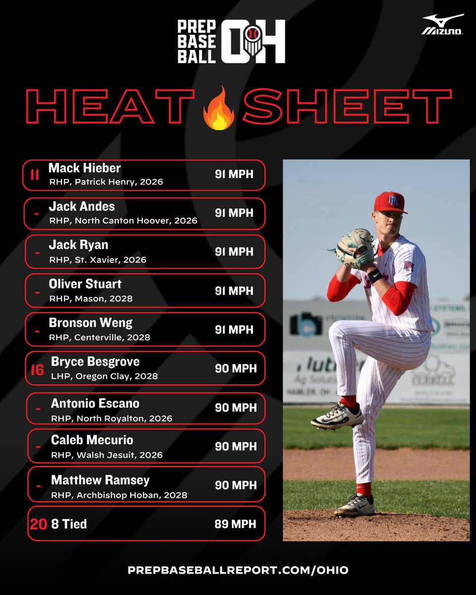 Prep Baseball Ohio tweet media