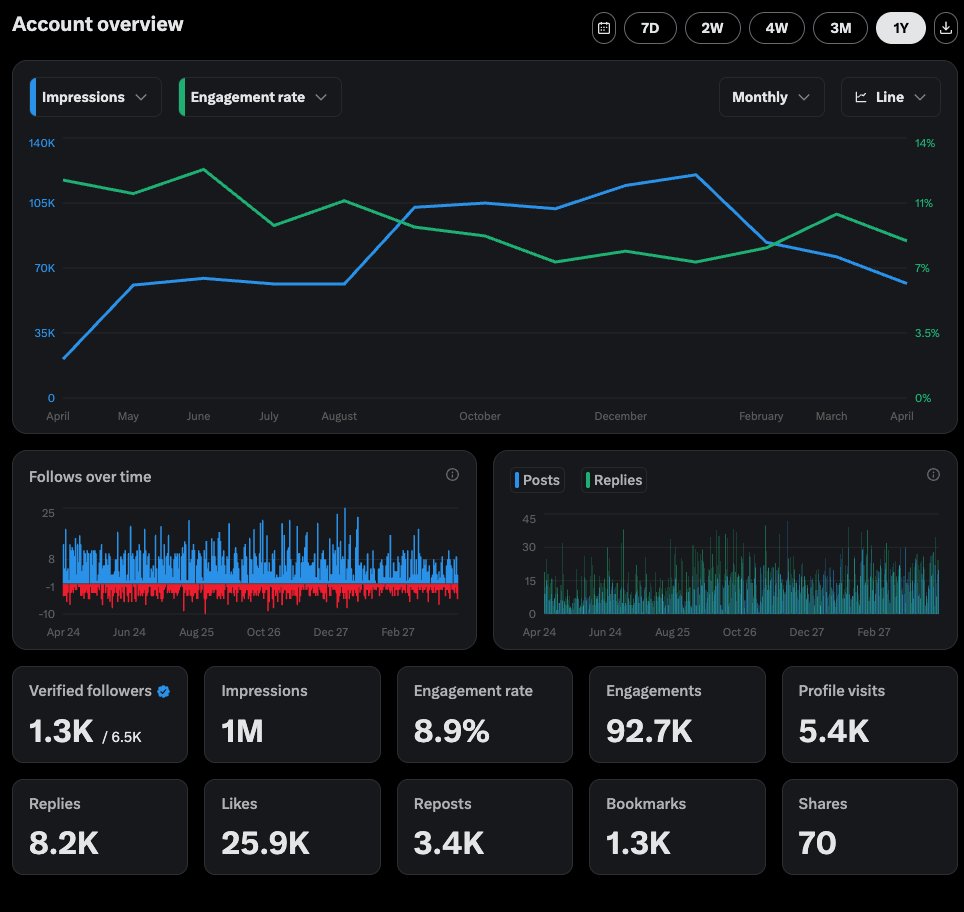 Justin "Results" French 🥷🚀 tweet media