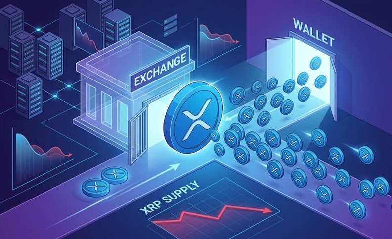 CryptoMasomn's tweet image. 🚨 SUPPLY SHOCK INCOMING:

$XRP JUST SAW 7,000,000,000 MONTHLY OUTFLOW 👀
TOKENS ARE LEAVING EXCHANGES, SUPPLY IS DRYING UP FAST
LESS SELL PRESSURE. MORE SCARCITY.

THIS IS HOW EXPLOSIVE MOVES START 🚀
SMART MONEY IS POSITIONING. #XRP