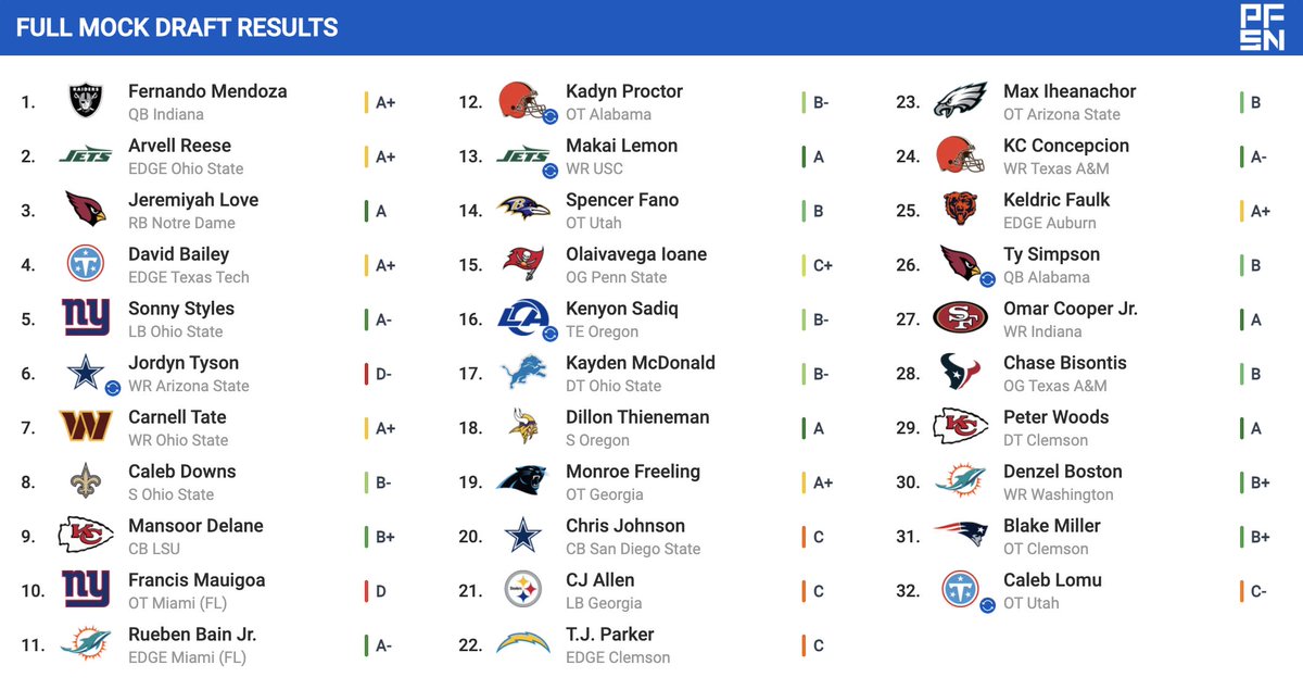 Carter Donnick tweet media