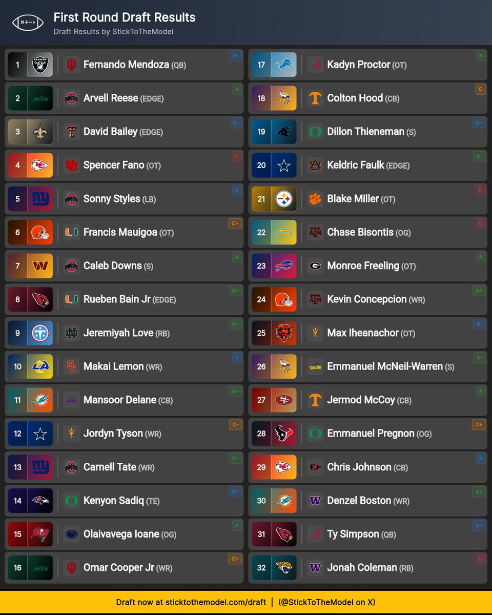 FFNewsletter tweet picture