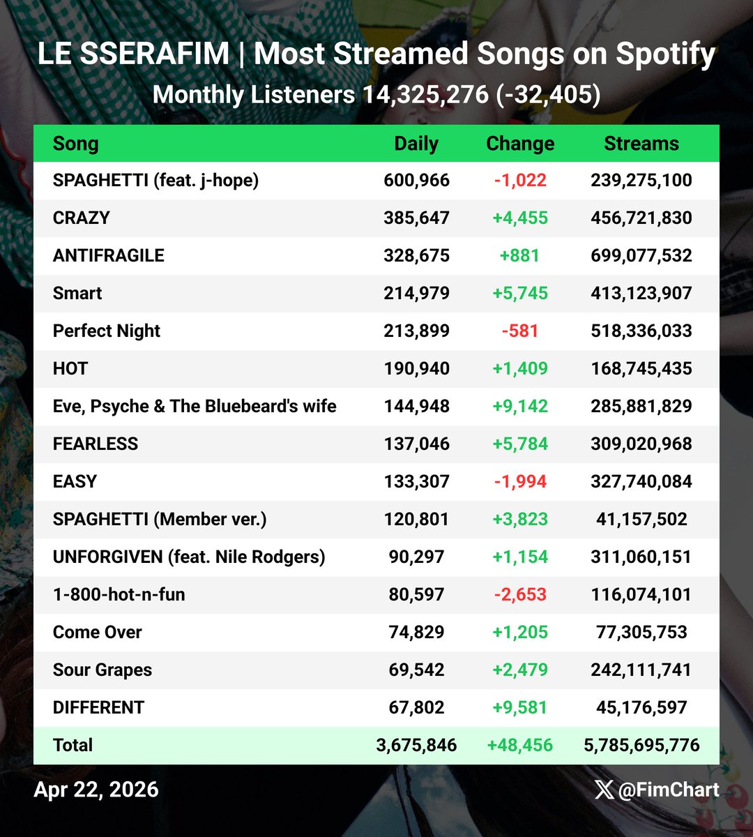 Fim Chart tweet media