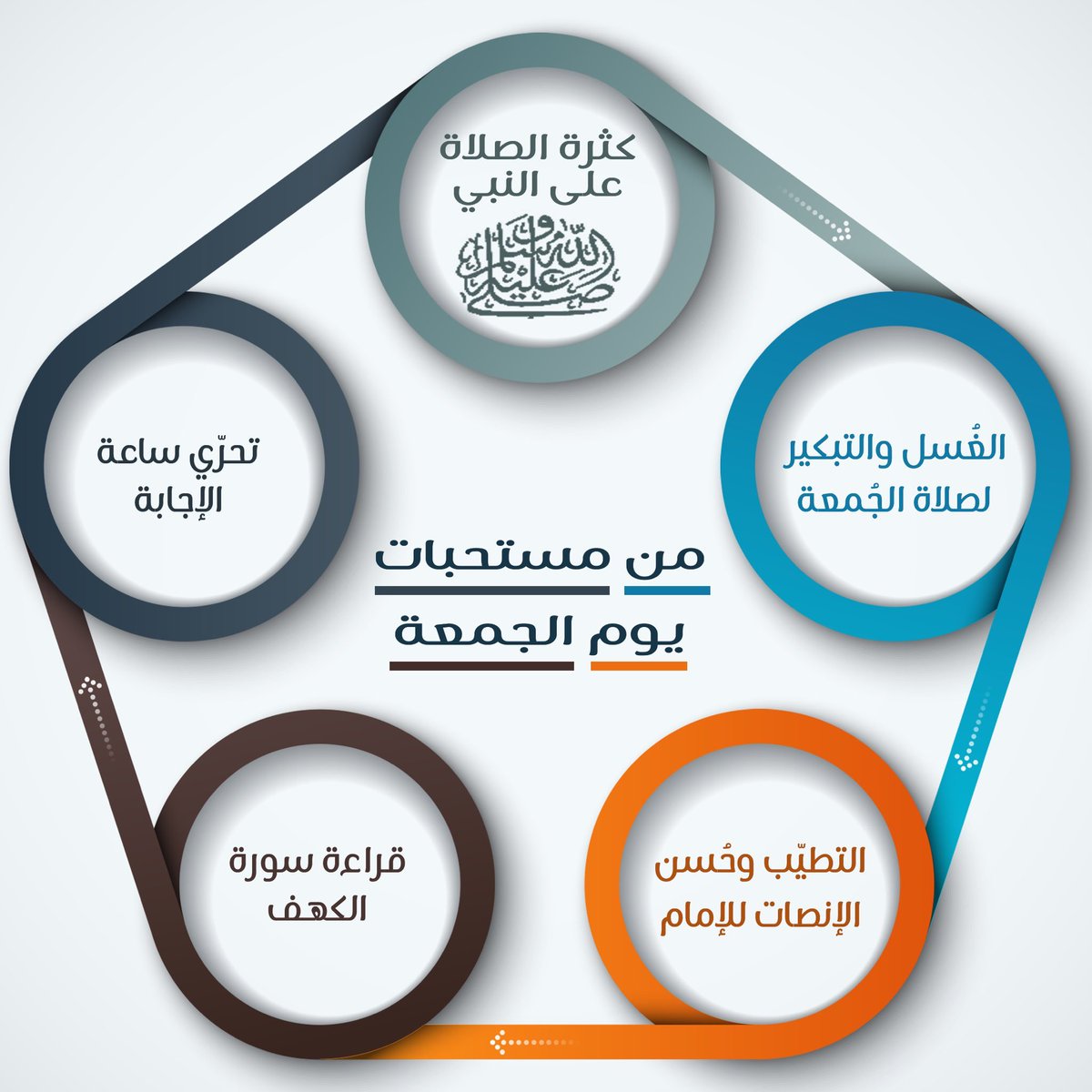 9alatReminder's tweet photo. #مستحبات_يوم_الجمعة https://t.co/ucrjgYsL1p