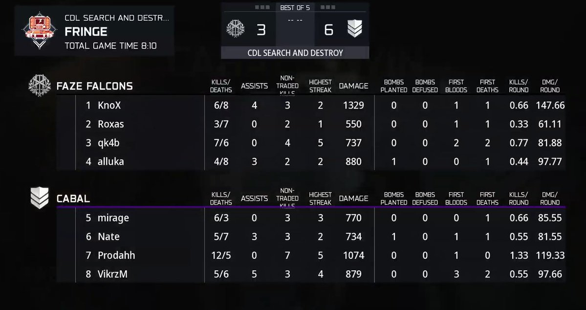 Challengers Intel tweet media