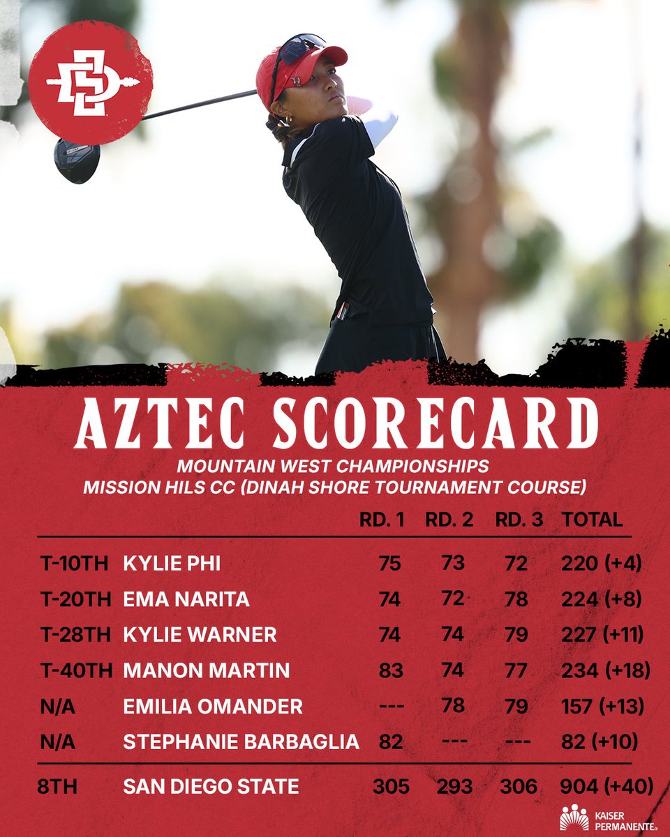 San Diego State Women's Golf tweet media