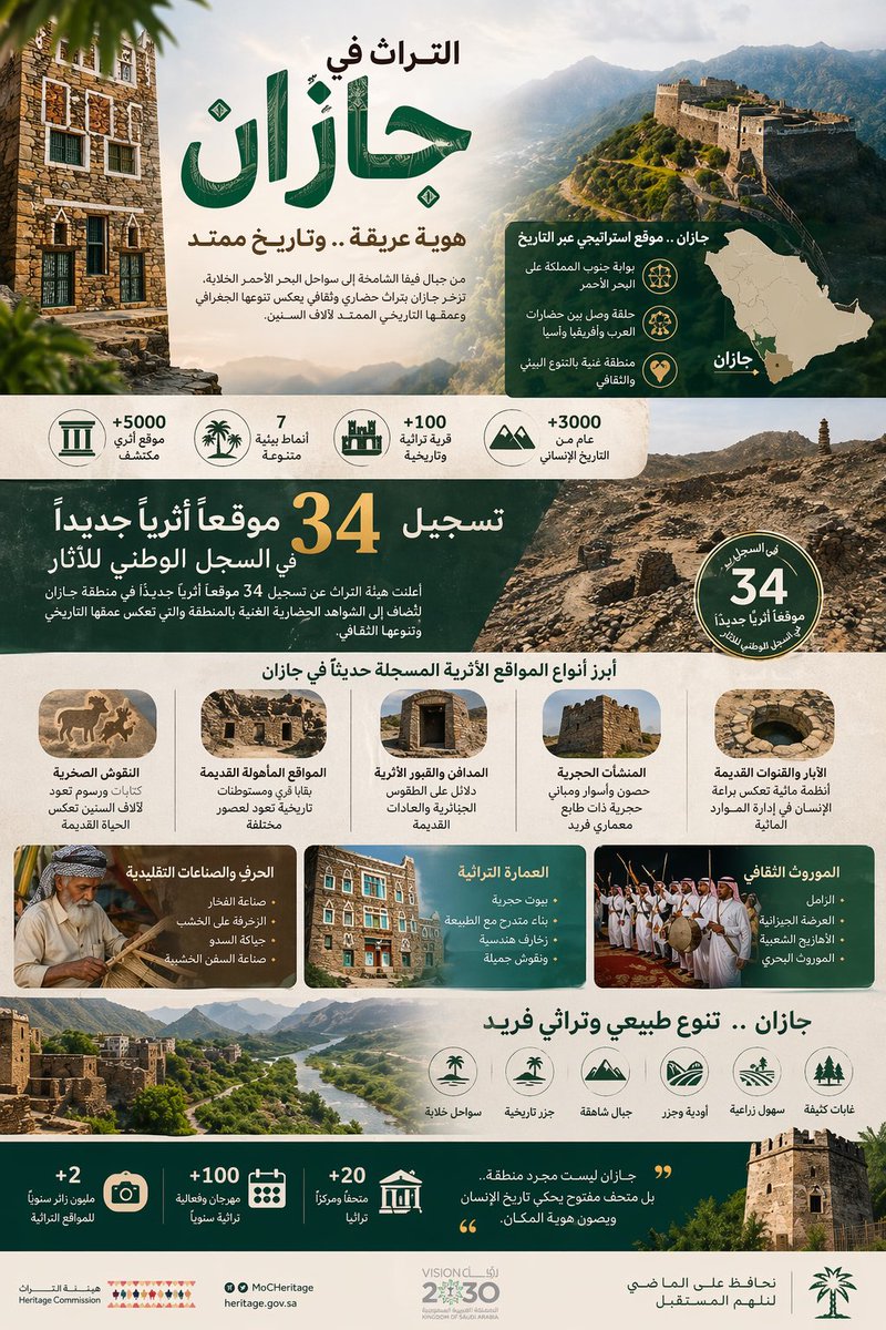 KhalidPulse's tweet photo. #انفوجرافيك_جازان عن التراث في جازان 
#هيئة_التراث: https://t.co/9yxY0NHcsu