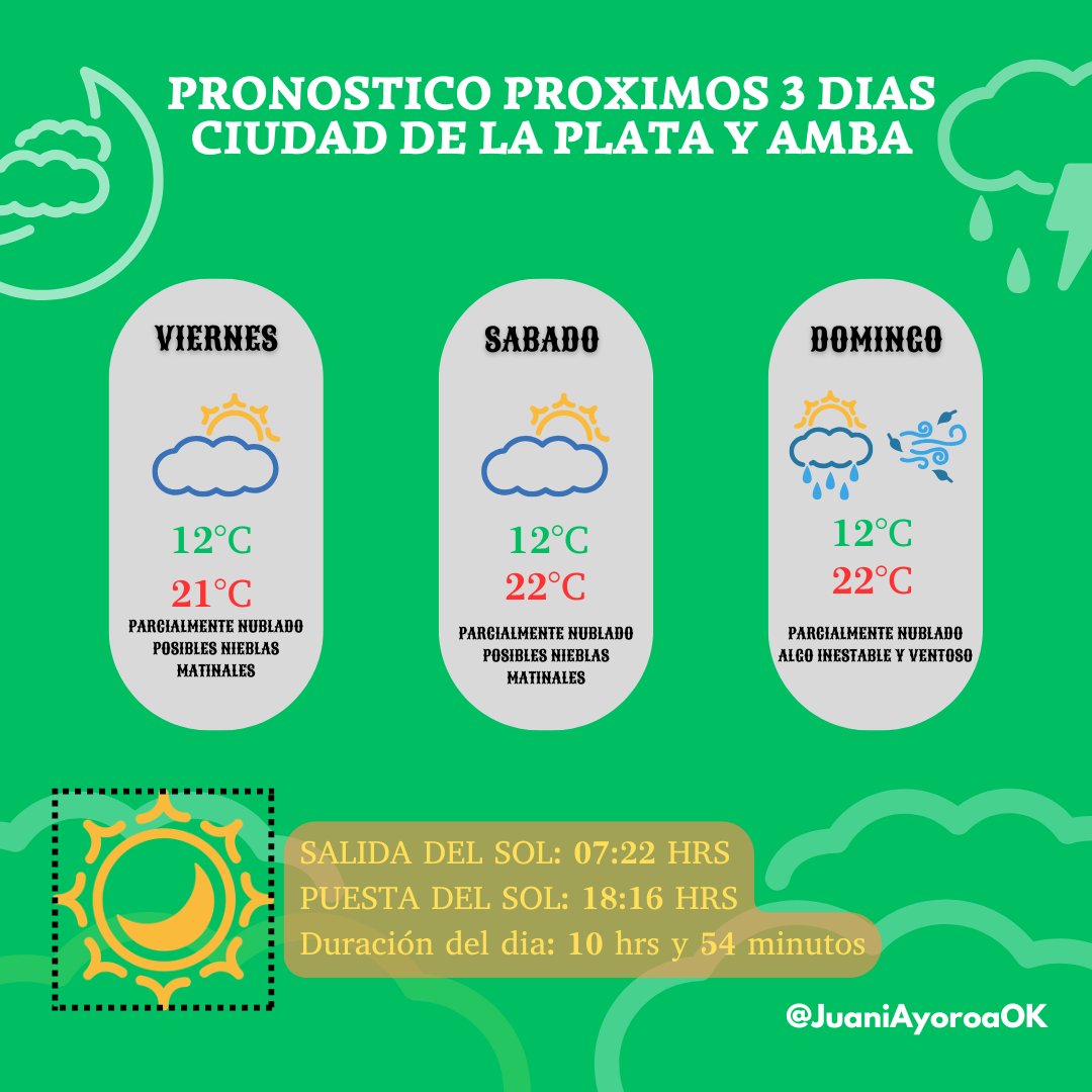 Juan Ayoroa tweet media