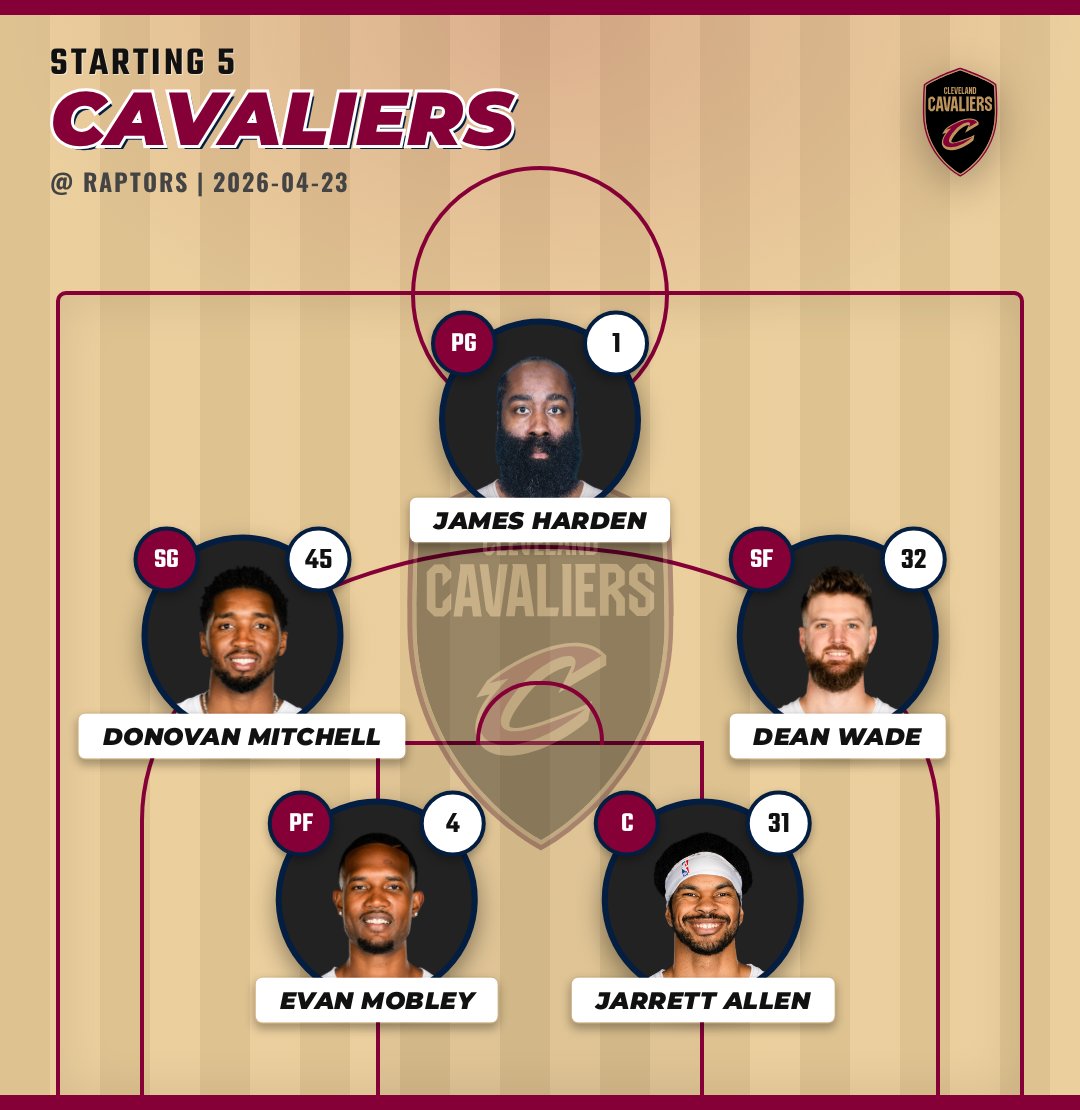 🏀 4/23 Cavaliers Starting Lineup vs Raptors 📊 Live Line: [CLE -2.5 | O ...