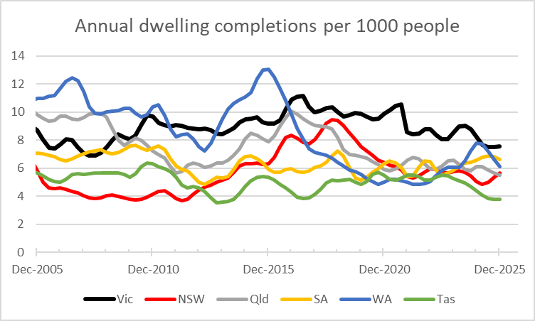 Peter Tulip tweet media