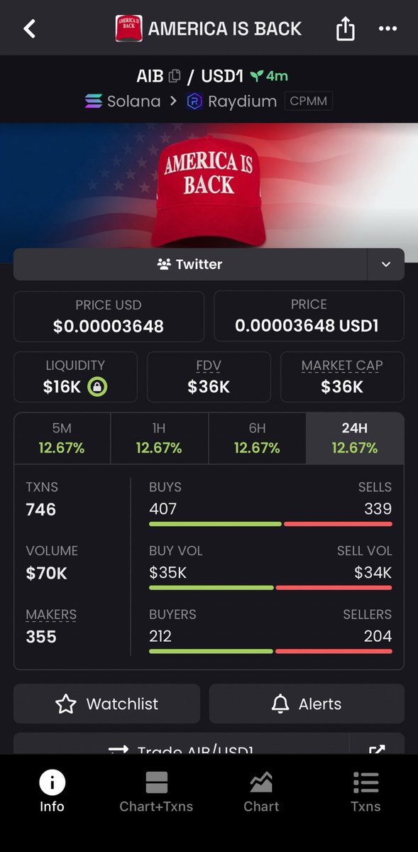 sa13sami2's tweet image. Token: $AIB 
Chain: $SOL
CA: GgieLnjHjwYwSvscVNc2xB2qN1K3YhjYPngzY9c2bonk

Early entry at $36K market cap in my alpha TG group

#AIB #memecoin #USD1 #solana
