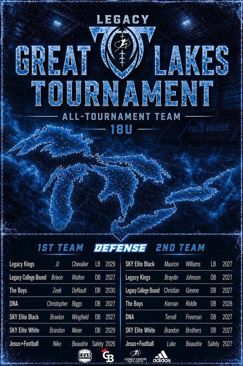 LegacyMI_FBall's tweet image. Legacy Great Lakes 7v7 Tournament 
🏅18u &amp;amp; 15u All-Tournament Teams🏅

@Legacy_Recruit @gamebreakerhg @Legacy_CenterMI @LegacyLouAdams 
#legacy #jointhemovement