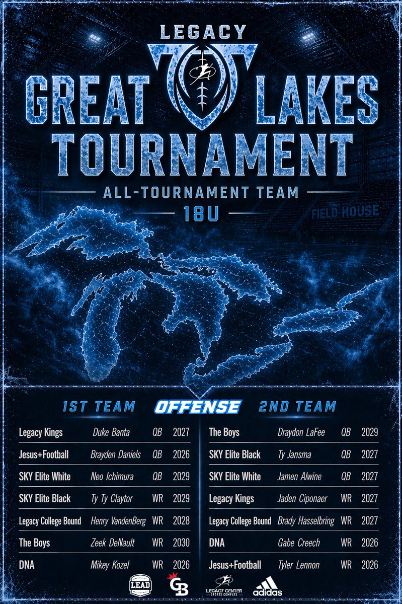 LegacyMI_FBall's tweet image. Legacy Great Lakes 7v7 Tournament 
🏅18u &amp;amp; 15u All-Tournament Teams🏅

@Legacy_Recruit @gamebreakerhg @Legacy_CenterMI @LegacyLouAdams 
#legacy #jointhemovement