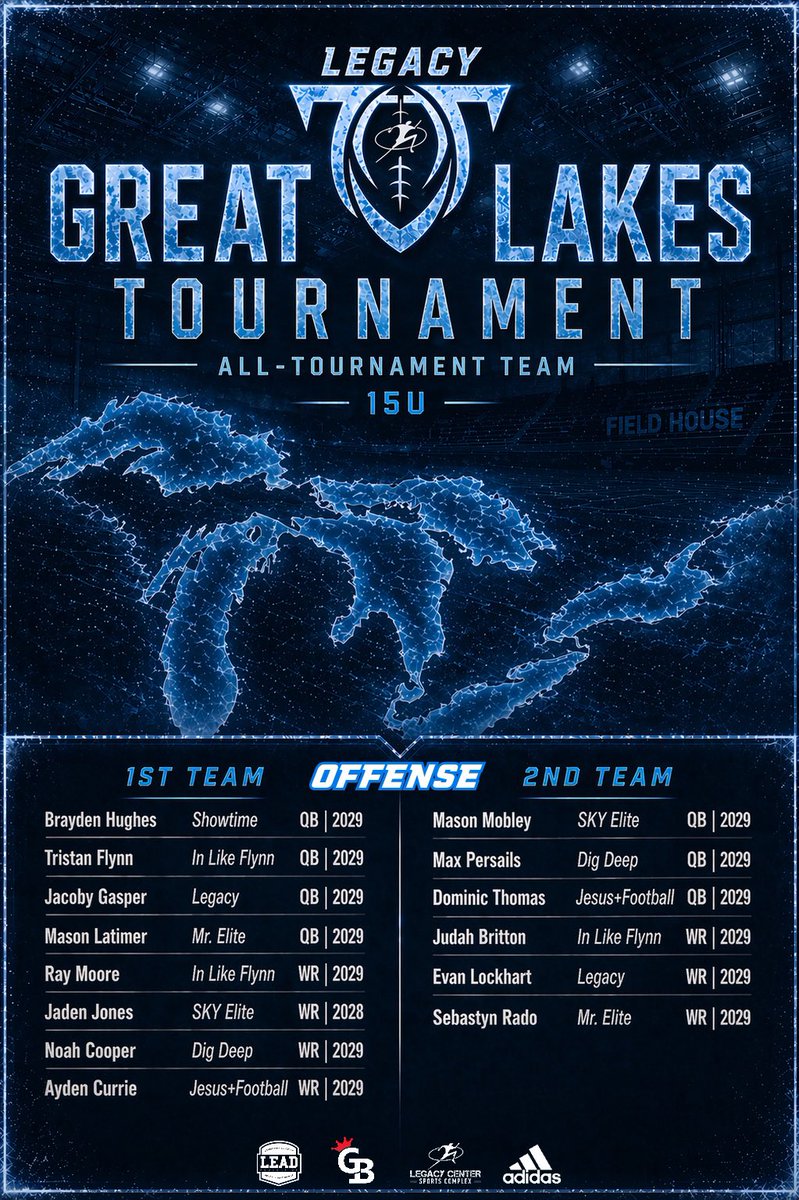 LegacyMI_FBall's tweet image. Legacy Great Lakes 7v7 Tournament 
🏅18u &amp;amp; 15u All-Tournament Teams🏅

@Legacy_Recruit @gamebreakerhg @Legacy_CenterMI @LegacyLouAdams 
#legacy #jointhemovement