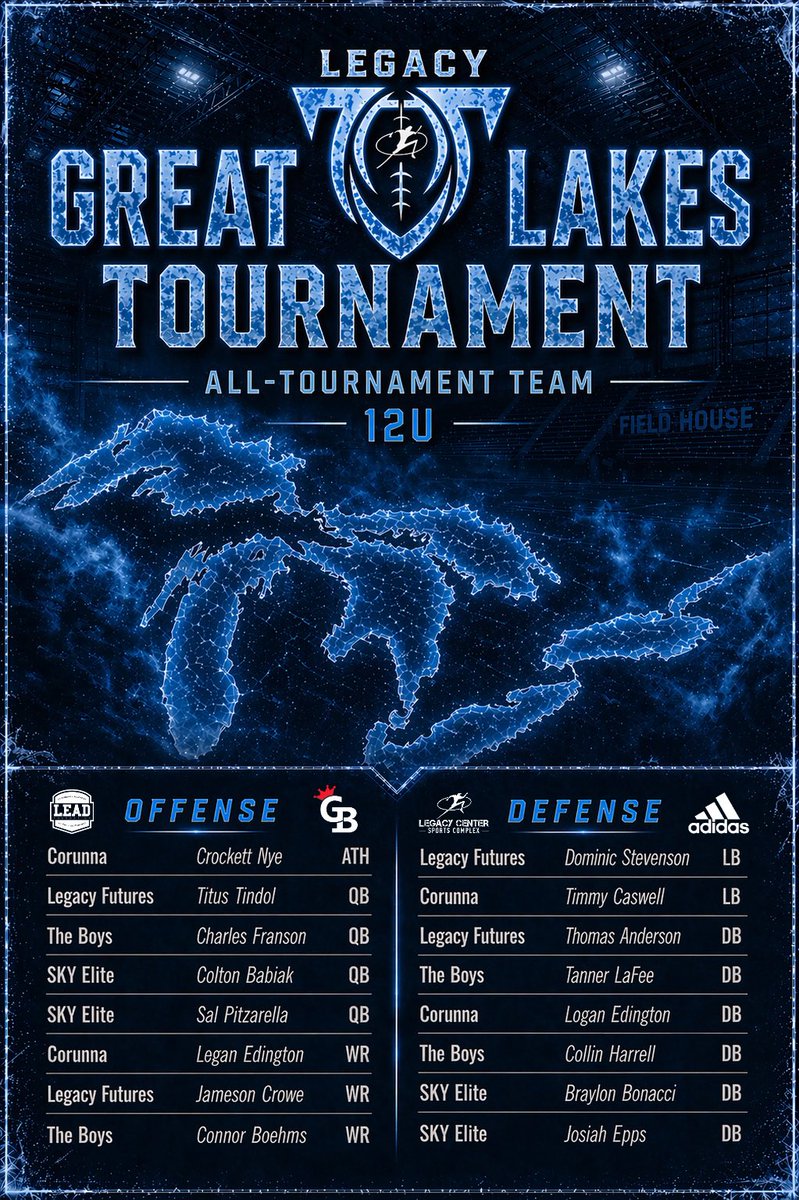 LegacyMI_FBall's tweet image. Legacy Great Lakes 7v7 Tournament 
🏅14u, 12u &amp;amp; 10u All-Tournament Teams🏅

@Legacy_Recruit @gamebreakerhg @Legacy_CenterMI @LegacyLouAdams 
#legacy #jointhemovement