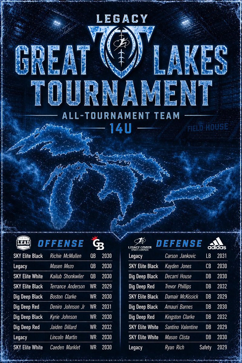 LegacyMI_FBall's tweet image. Legacy Great Lakes 7v7 Tournament 
🏅14u, 12u &amp;amp; 10u All-Tournament Teams🏅

@Legacy_Recruit @gamebreakerhg @Legacy_CenterMI @LegacyLouAdams 
#legacy #jointhemovement