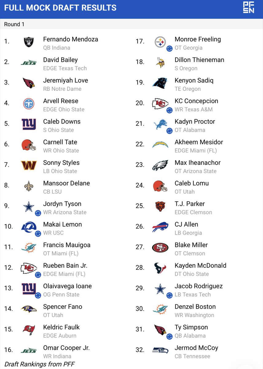 Izik Grohe tweet media